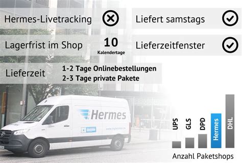 bis wann liefert hermes express|Hermes sendungsverfolgung.